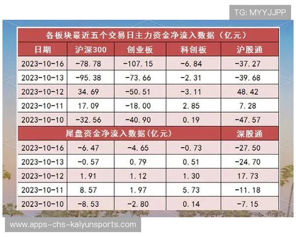 A股震荡，央行例会释放哪些资金流向信号？，央行哪些行为会推动股票价格上涨