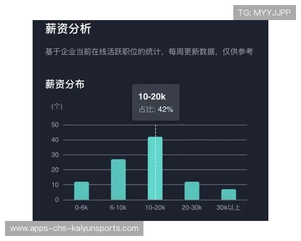 电竞选手薪资待遇体系逐步规范，电竞选手的收入是多少