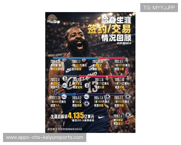 NBA最新交易流言汇总
