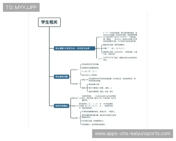 资深学习者的结构化：他是如何通过思维导图串联知识体系的